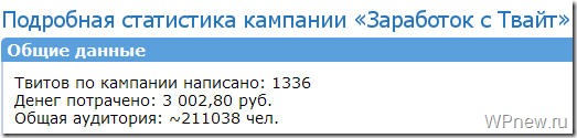 statistika reklamy thumb Реклама в Твиттере с Twite