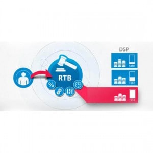 RTB реклама