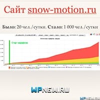 График Snow-motion